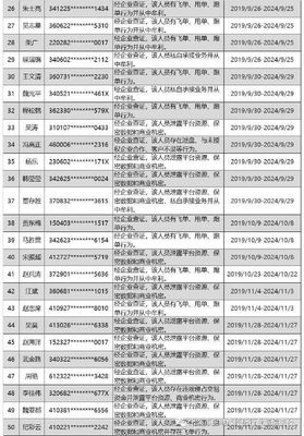 行业违规!上海这50名房地产经纪从业人员拟被列入"黑名单"!